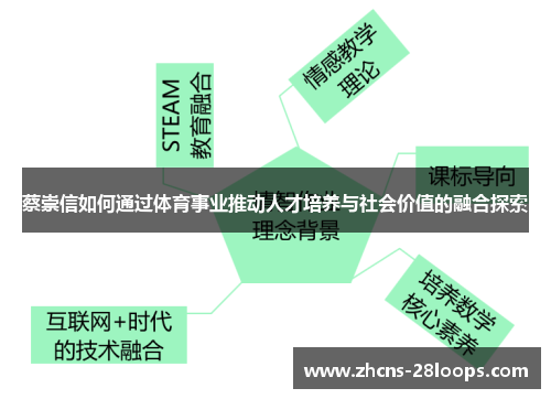 蔡崇信如何通过体育事业推动人才培养与社会价值的融合探索