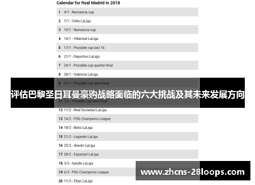 评估巴黎圣日耳曼豪购战略面临的六大挑战及其未来发展方向