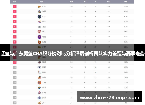 辽篮与广东男篮CBA积分榜对比分析深度剖析两队实力差距与赛季走势