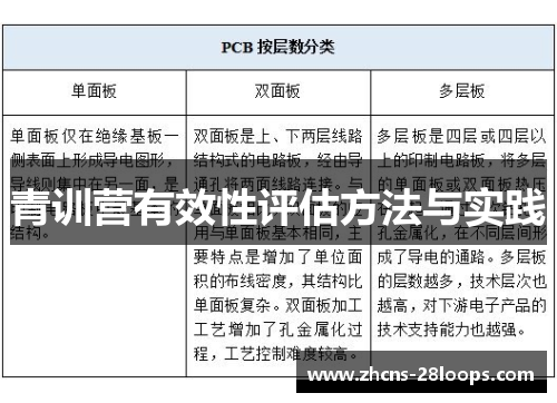 青训营有效性评估方法与实践