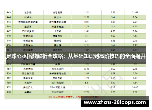足球心水指数解析全攻略：从基础知识到高阶技巧的全面提升