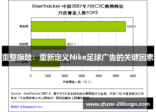 重整旗鼓：重新定义Nike足球广告的关键因素