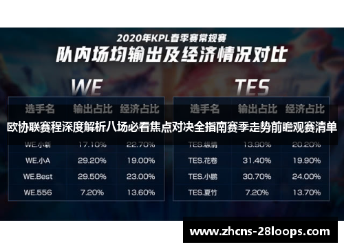 欧协联赛程深度解析八场必看焦点对决全指南赛季走势前瞻观赛清单 欧协联赛程深度解析八场必看焦点对决全指南赛季走势前瞻观赛清单