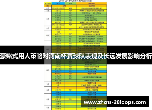 豪赌式用人策略对河南杯赛球队表现及长远发展影响分析 豪赌式用人策略对河南杯赛球队表现及长远发展影响分析