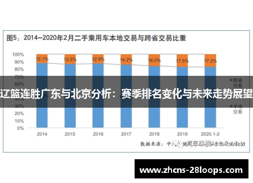 辽篮连胜广东与北京分析：赛季排名变化与未来走势展望