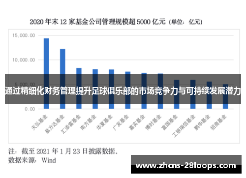 通过精细化财务管理提升足球俱乐部的市场竞争力与可持续发展潜力