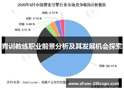 青训教练职业前景分析及其发展机会探索 青训教练职业前景分析及其发展机会探索